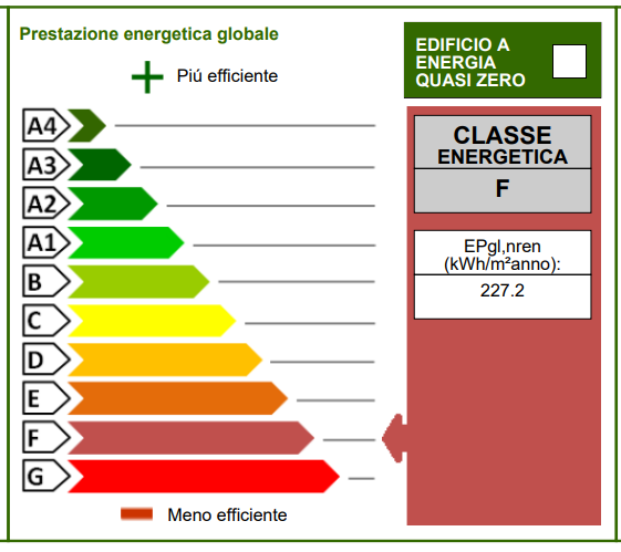 Locazione QuadrilocaleVia San Pio V - Vendita - Agenzie Torinesi